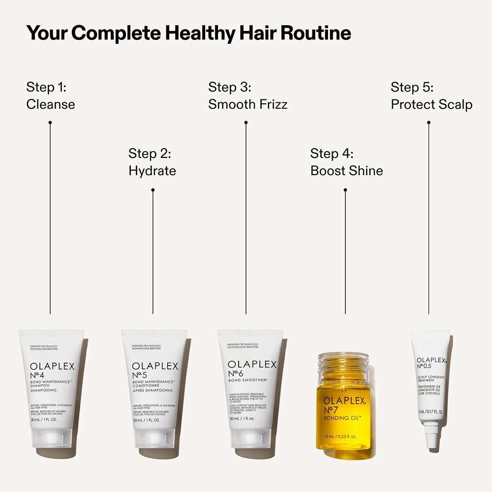 Olaplex The Healthy Hair Entdecker-Set
