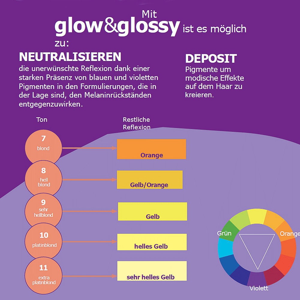 Fanola Glow & Gloss Demi-permanente Farbe 60ml