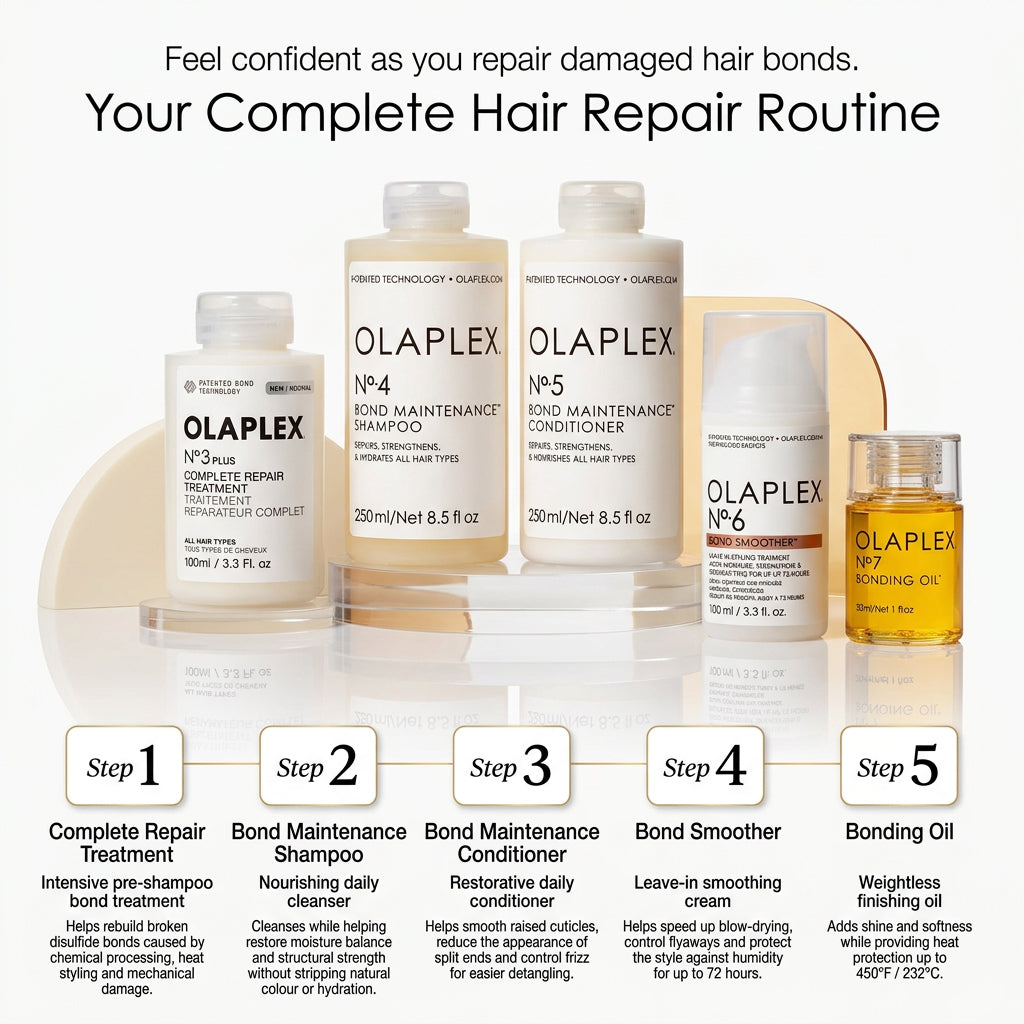 Olaplex komplettes Haarreparaturset