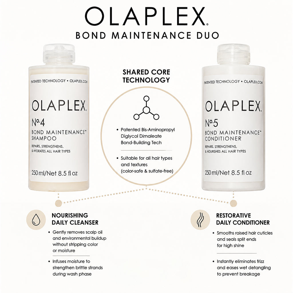 Olaplex Haarreparatur-Set