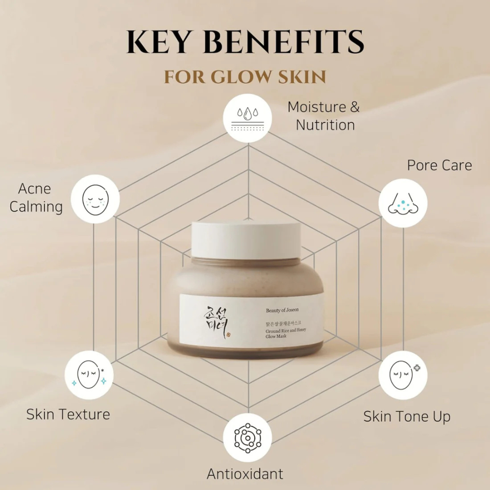 Beauty of Joseon Ground Rice & Honey Glow Mask 150ml