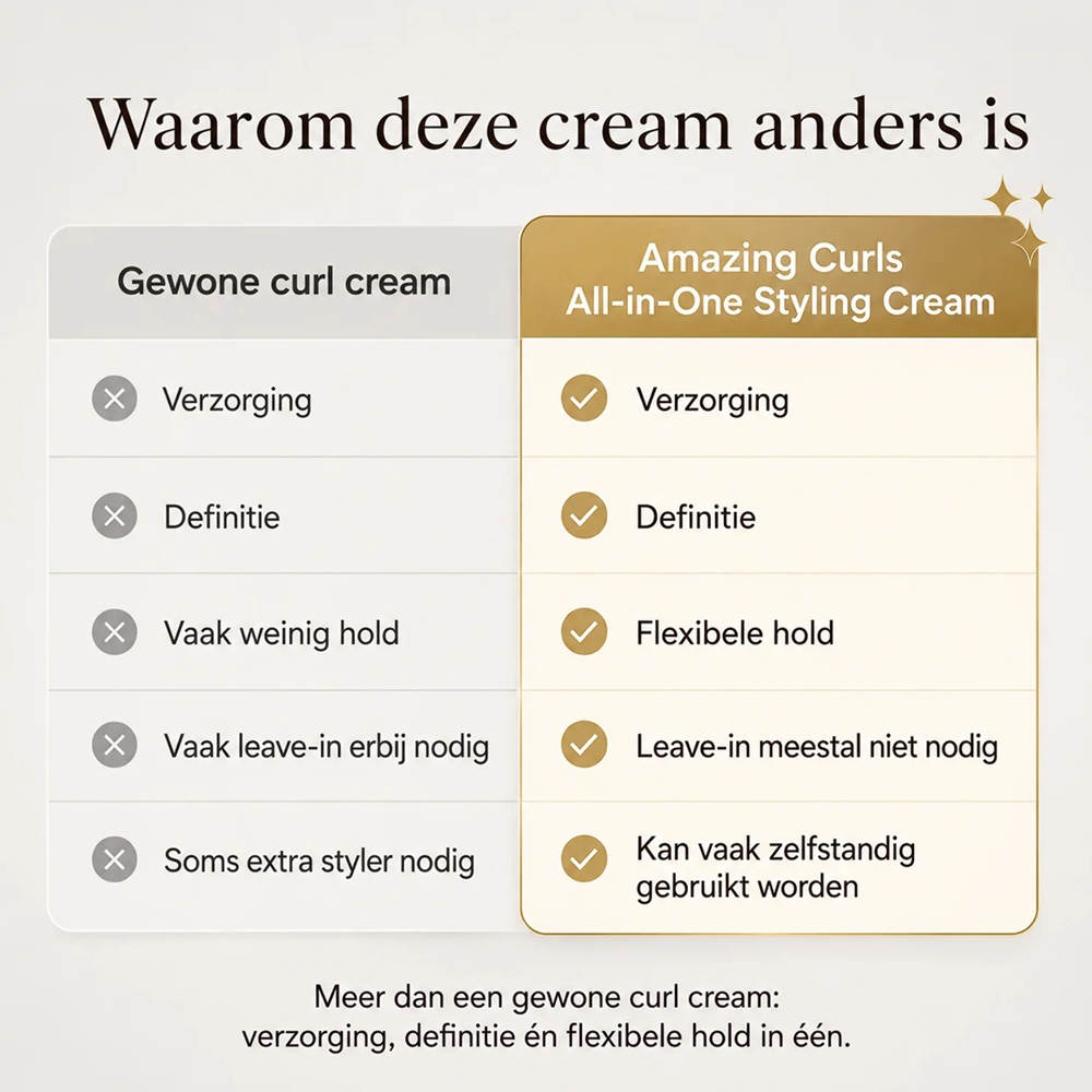 Amazing Curls All-in-One Stylingcreme 200ml
